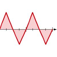 Schweisskraft WIG-Inverter 323 AC/DC PULSE Set